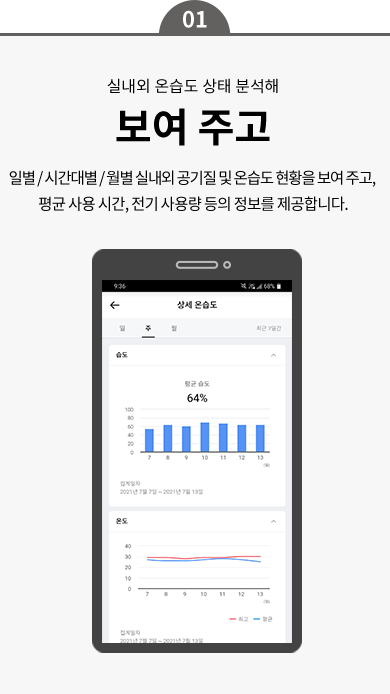 코웨이 AD-1221E 노블 제습기 상세이미지 21