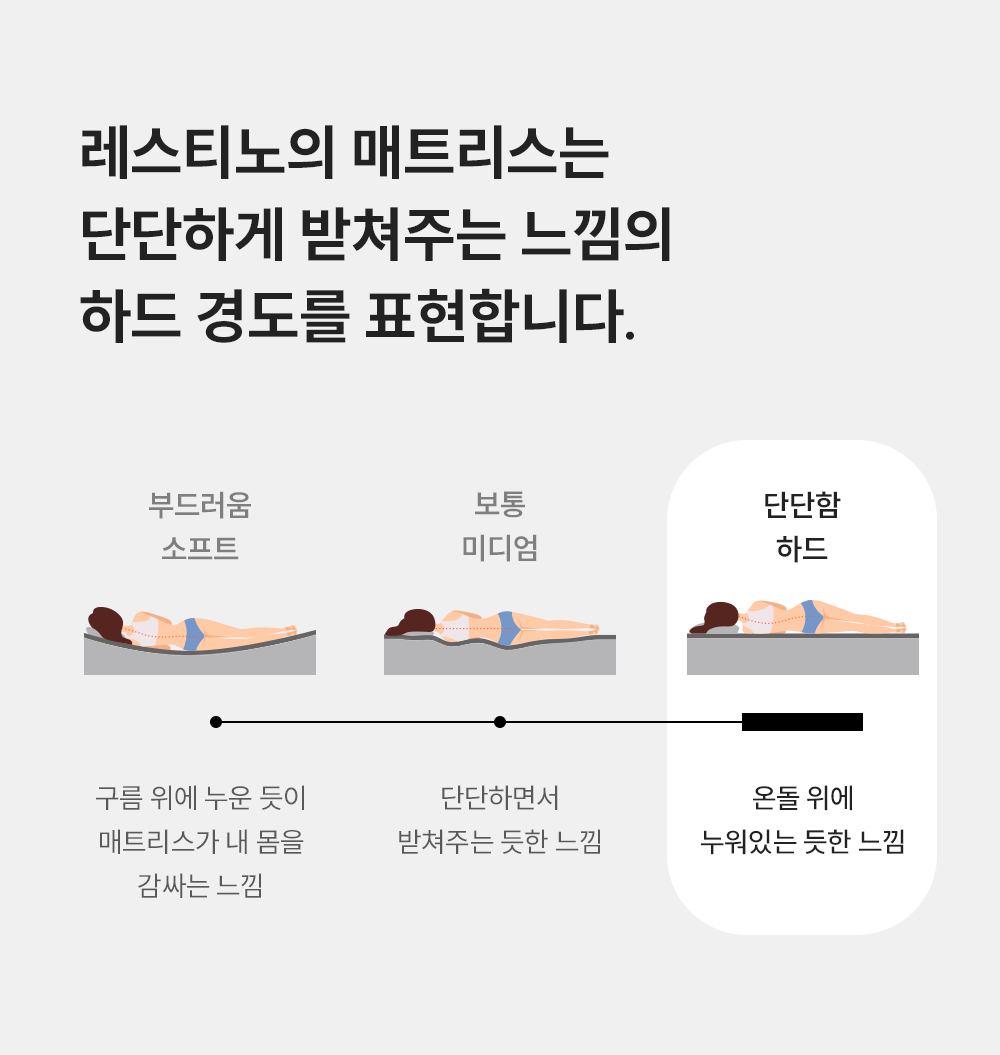 쿠쿠 CRM-D01HEHLK 레스티노 매트리스 직접관리 상세이미지 4