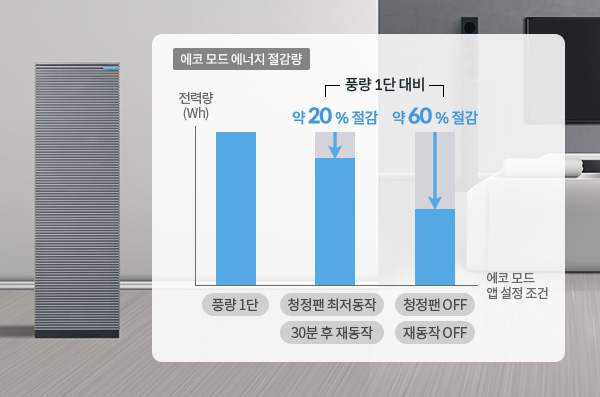 에코 모드
