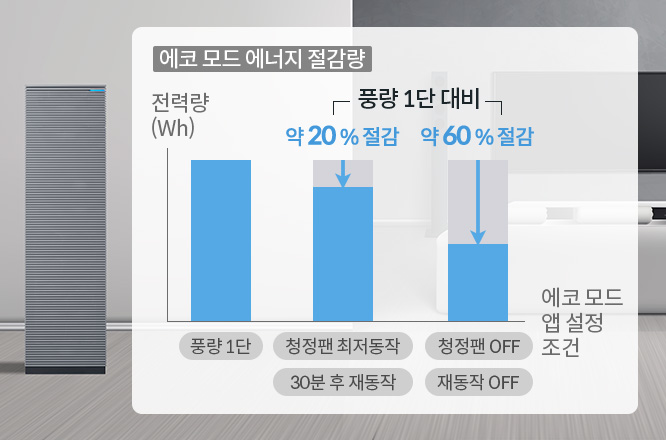 에코 모드