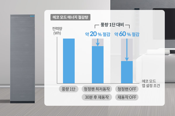 에코 모드