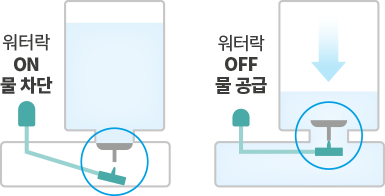 코웨이 APMS-1020A 듀얼클린 가습공기청정기 상세이미지 22