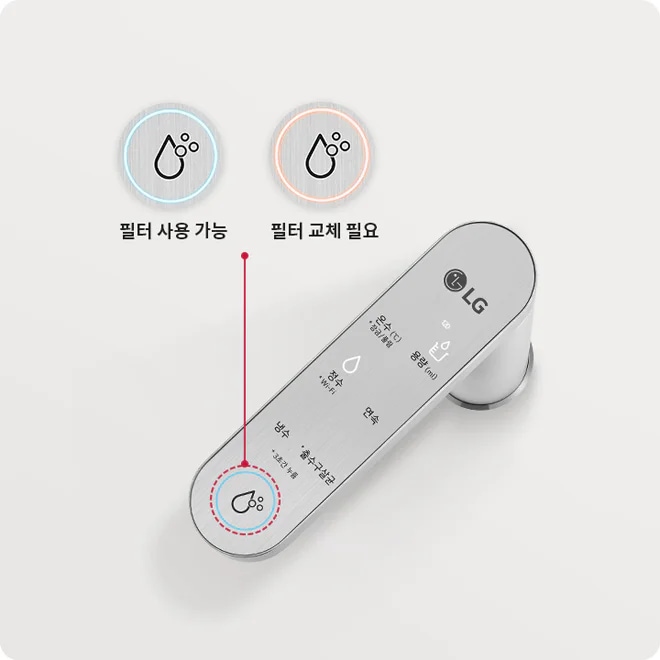 LG 로고가 있는 금속 재질의 수도꼭지 이미지입니다. 수도꼭지에는 온수, 냉수, 정수, 냉수+정수, 온수+정수 버튼이 있으며, 필터 사용 가능과 필터 교체 필요를 나타내는 두 개의 물방울 아이콘이 있습니다. 필터 사용 가능은 파란색, 필터 교체 필요는 주황색으로 표시되어 있습니다.