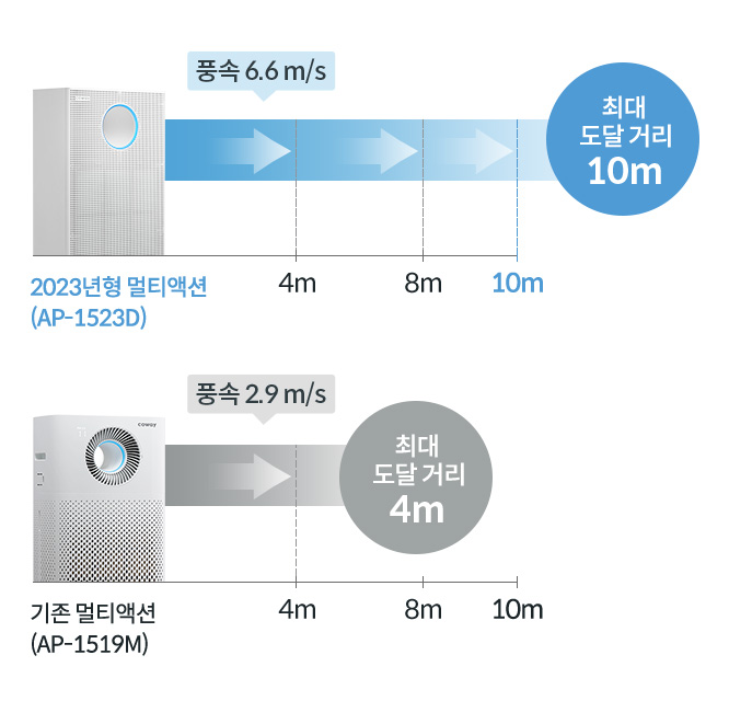 코웨이 AP-1523D 멀티액션 공기청정기2 상세이미지 11