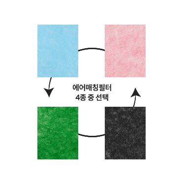 코웨이 AP-1523D 멀티액션 공기청정기2 상세이미지 13