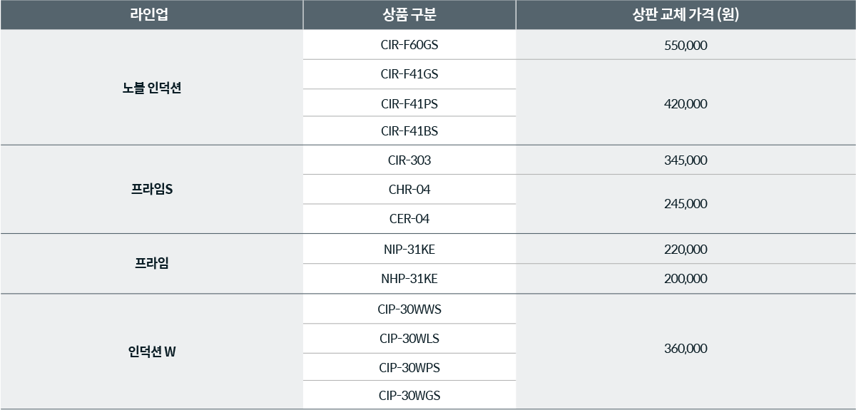 코웨이 CIR-F-60GS 노블 인덕션 All-Free 와이드 (6구,전기공사형) 상세이미지 18