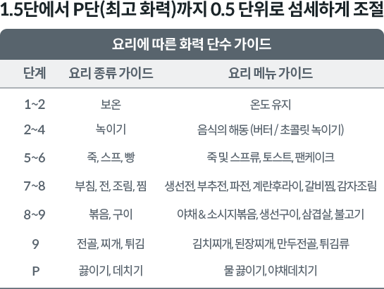 코웨이 CIR-F-60GS 노블 인덕션 All-Free 와이드 (6구,전기공사형) 상세이미지 9
