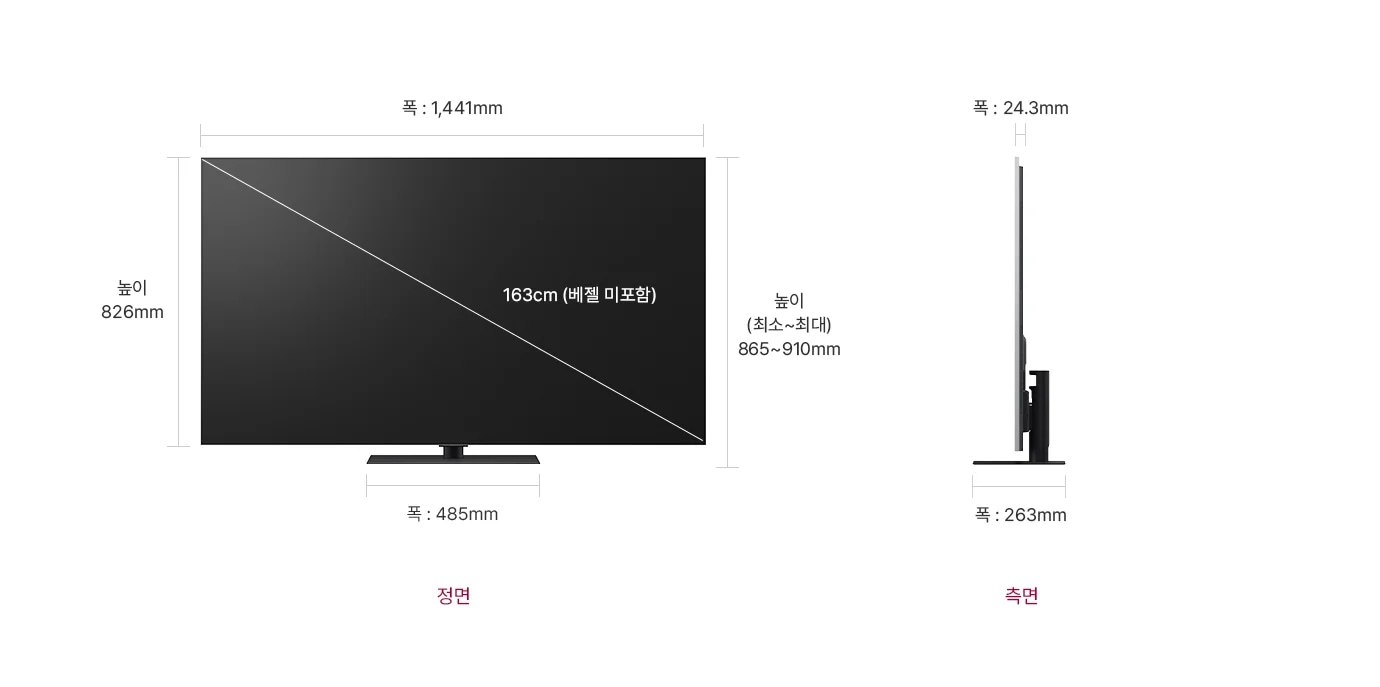 정면에서 본 TV는 폭 1,441mm, 높이 826mm, 베젤을 제외한 대각선의 길이는 163cm입니다. 스탠드를 포함한 높이는 865mm~910mm, 스탠드의 폭은 485mm 입니다. 제품의 측면에서는 제품의 폭 24.3mm와 스탠드 포함된 폭 263mm을 표시합니다.