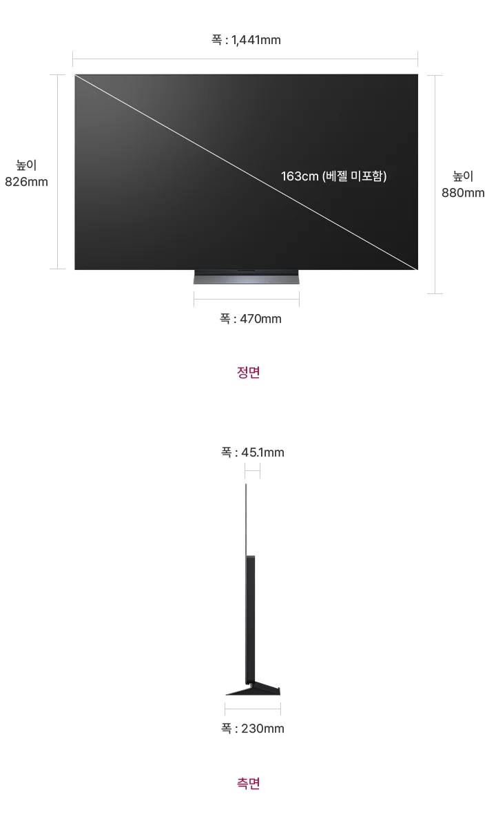 정면에서 본 TV는 폭 1,441mm, 높이 826mm, 베젤을 제외한 대각선의 길이는 163cm입니다. 스탠드를 포함한 높이는 880mm, 스탠드의 폭은 470mm 입니다. 제품의 측면에서는 제품의 폭 45.1mm와 스탠드 포함된 폭 230mm을 표시합니다.