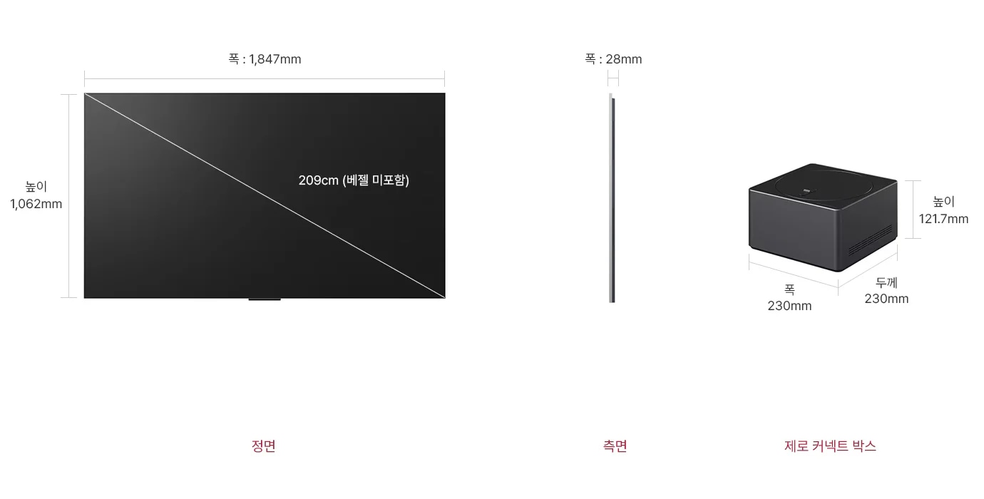 정면에서 본 TV는 폭 1,847mm, 높이 1,062mm, 베젤을 제외한 대각선의 길이는 209cm입니다. 제품의 측면에서는 폭 28mm을 표시합니다. 제로 커넥트 박스는 폭 230mm, 두께 230mm, 높이 121.7mm입니다.