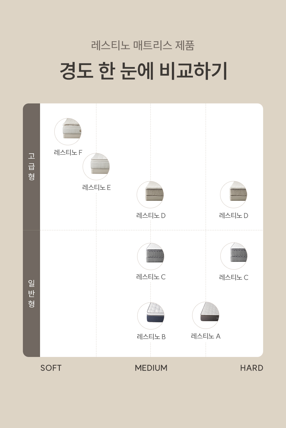 쿠쿠 CRM-F01HPSQ 레스티노 매트리스 상세이미지 9