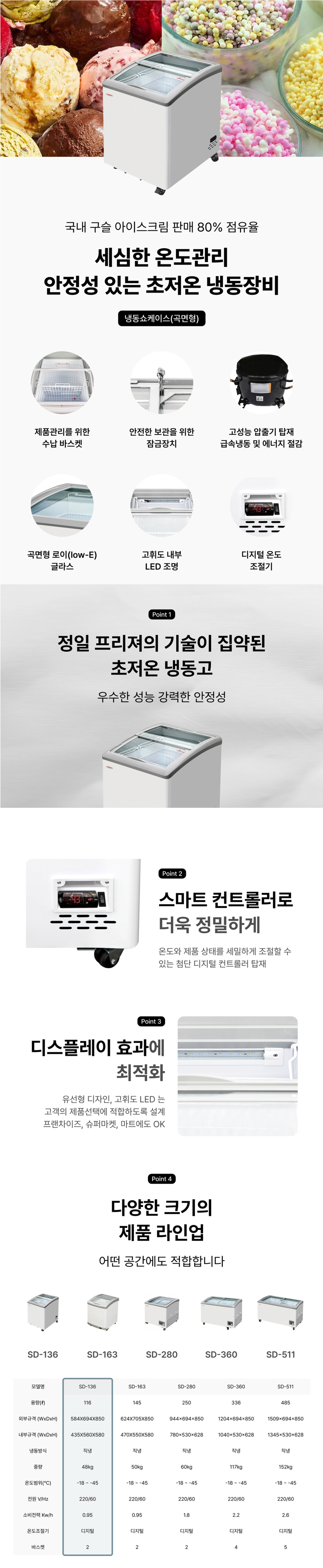 동양렌탈 SD-136 정일프리져 -45도 초저온 곡면형 냉동쇼케이스 업소용 냉동고 상세이미지 1