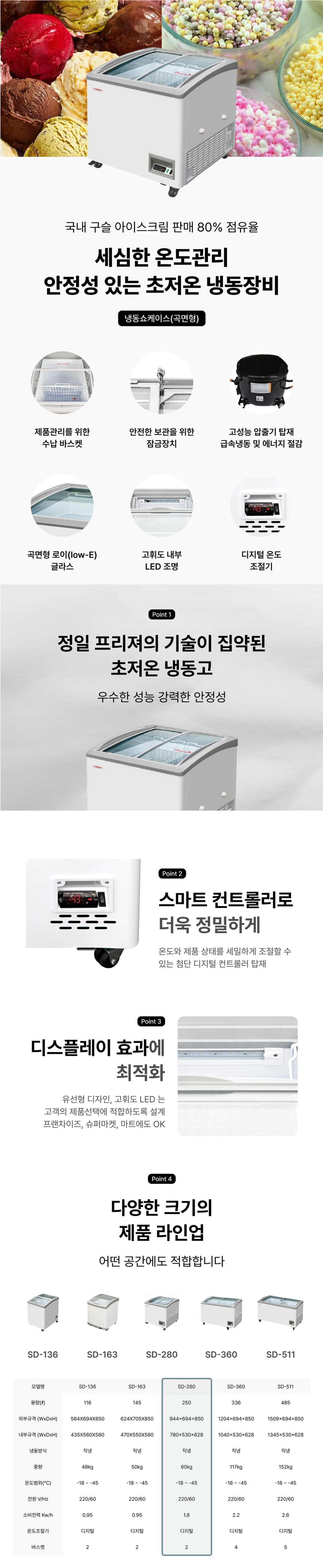 동양렌탈 SD-280 정일프리져 -45도 초저온 곡면형 냉동쇼케이스 업소용 냉동고 상세이미지 1