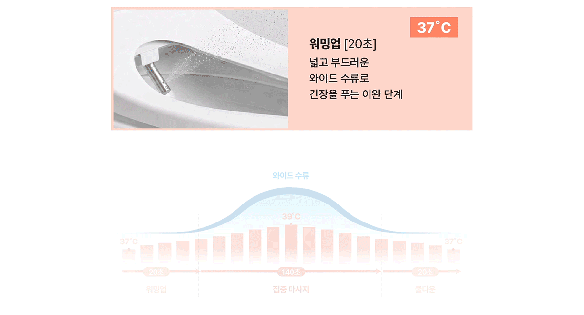 교원웰스 BT762 스파원 비데 상세이미지 7