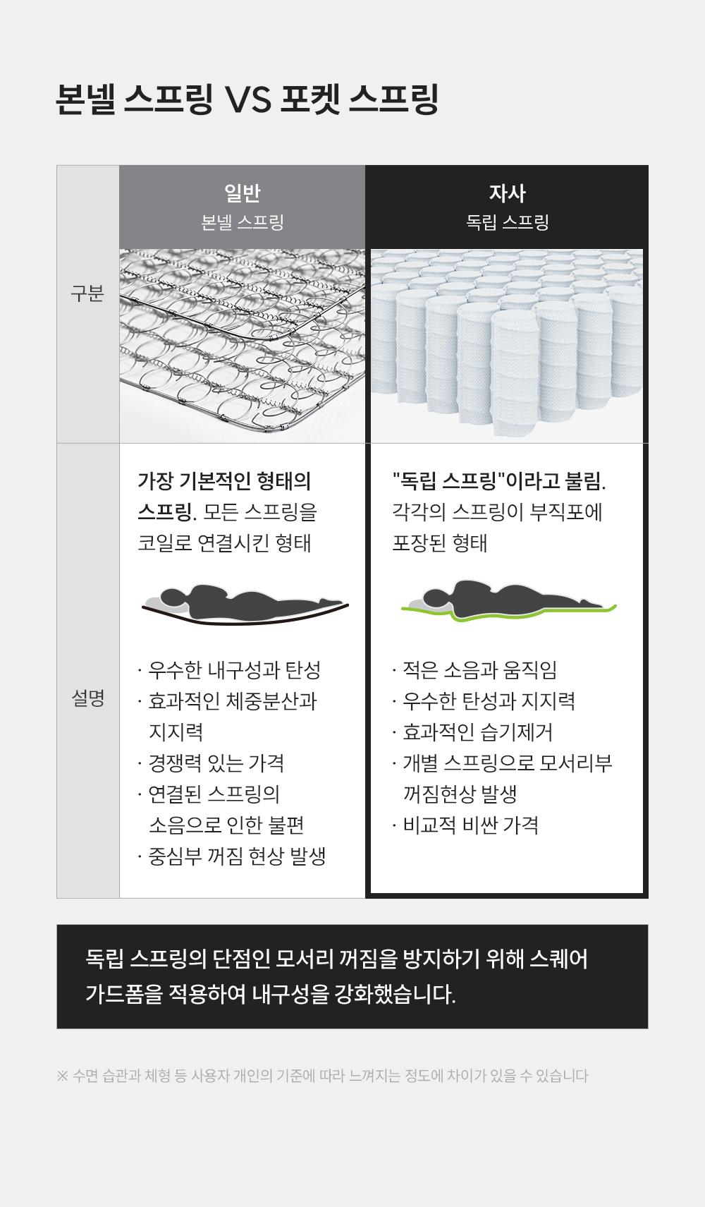 쿠쿠 CRM-B10K 레스티노 매트리스 상세이미지 8