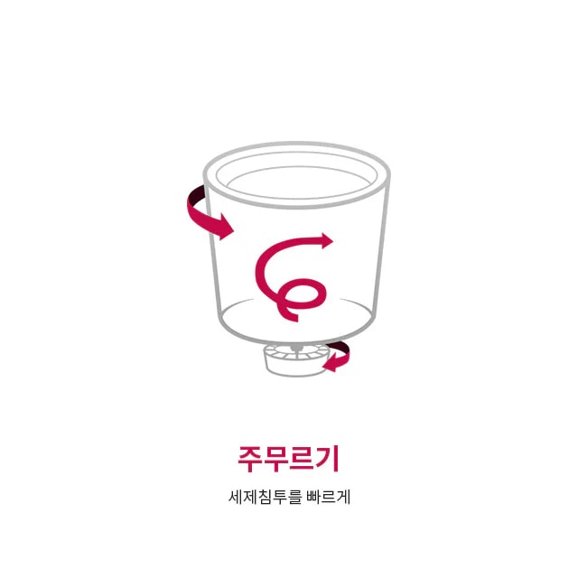 컵 모양의 용기 그림과 함께 빨간색 화살표가 회전 방향을 나타내고 있습니다. 아래쪽에는 주무르기라는 글자와 세제침투를 빠르게라는 설명이 있습니다.