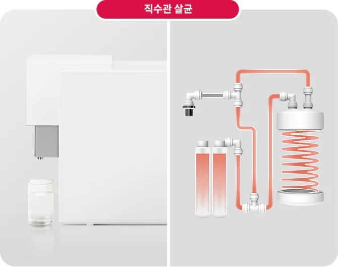 직수관 살균이라는 제목이 있는 이미지입니다. 왼쪽에는 물이 담긴 유리잔과 정수기의 일부가 보입니다. 오른쪽에는 복잡한 배관 시스템이 그림으로 표현되어 있으며, 여러 개의 관과 필터가 연결되어 있습니다.