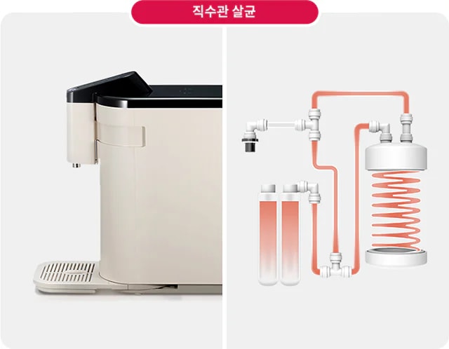 직수관 살균이라는 제목 아래, 왼쪽에는 베이지색 정수기 측면이 보이고, 오른쪽에는 정수기의 내부 구조를 설명하는 다이어그램이 있습니다. 다이어그램은 여러 개의 관과 필터, 그리고 나선형 구조를 포함하고 있습니다.