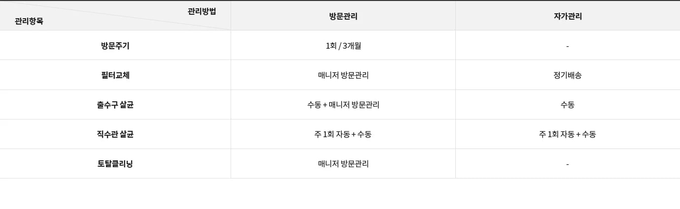 LG전자 wd525as LG 퓨리케어 정수기(상하좌우, 냉온정) 상세이미지 9