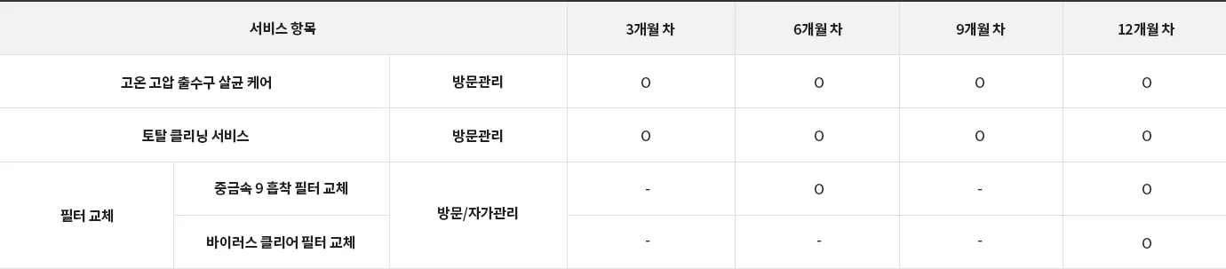 LG전자 wu523acb LG 퓨리케어 오브제컬렉션 정수기 (빌트인, 냉온정) 상세이미지 23