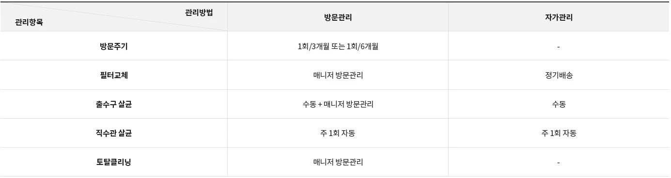 LG전자 wu523awb LG 퓨리케어 오브제컬렉션 정수기 (빌트인, 냉온정) 상세이미지 17