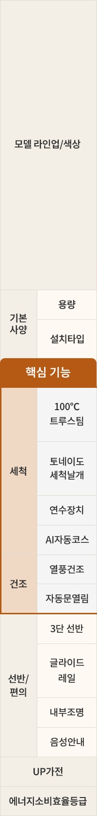 LG전자 dee6ewe LG 디오스 오브제컬렉션 식기세척기 상세이미지 4