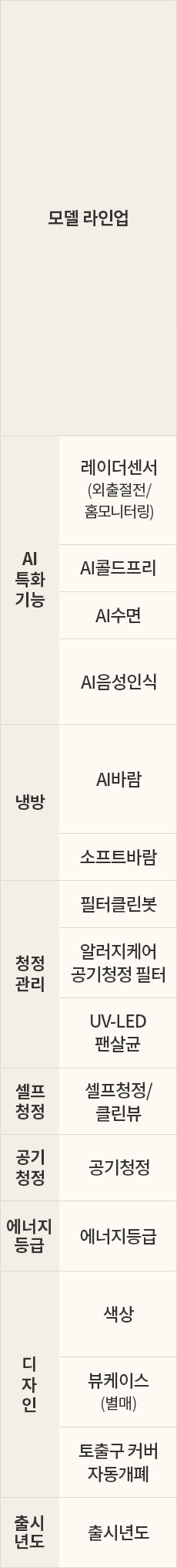 LG전자 fq18gn9he2m LG 휘센 AI 오브제컬렉션 타워I 에어컨 2in1 (9시리즈)매립배관형 상세이미지 7