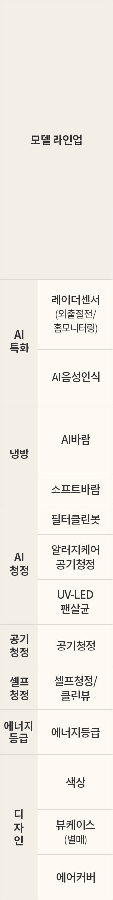 LG전자 fq25fn5ha2 LG 휘센 AI 오브제컬렉션 타워I 에어컨 2in1 (5시리즈) 상세이미지 9