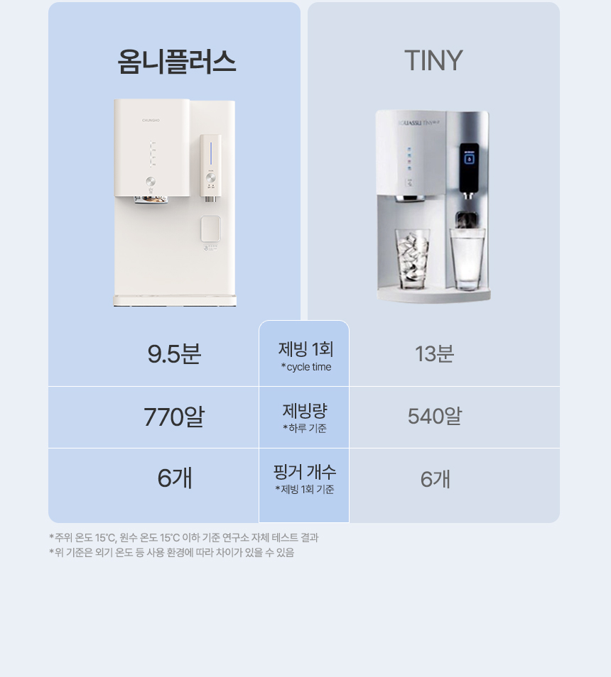 청호나이스 WI-53C8600M 청호 얼음냉정수기 OMNI plus 상세이미지 5