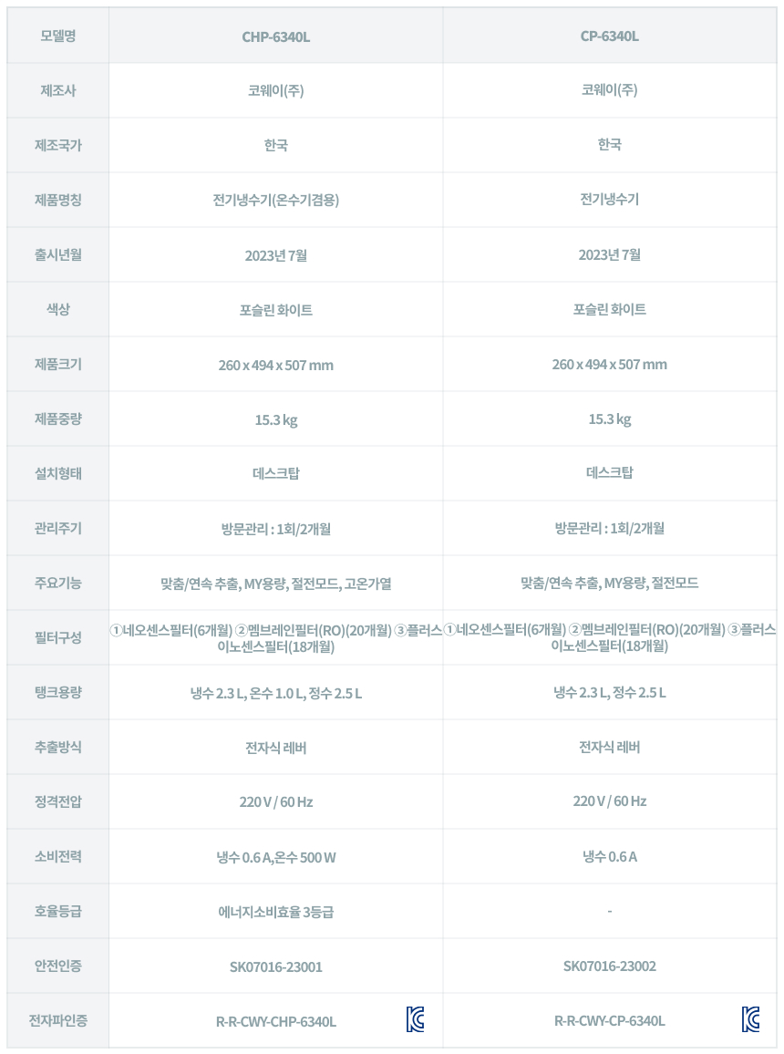 코웨이 CP-6340L 코웨이 엘리트 정수기 상세이미지 16