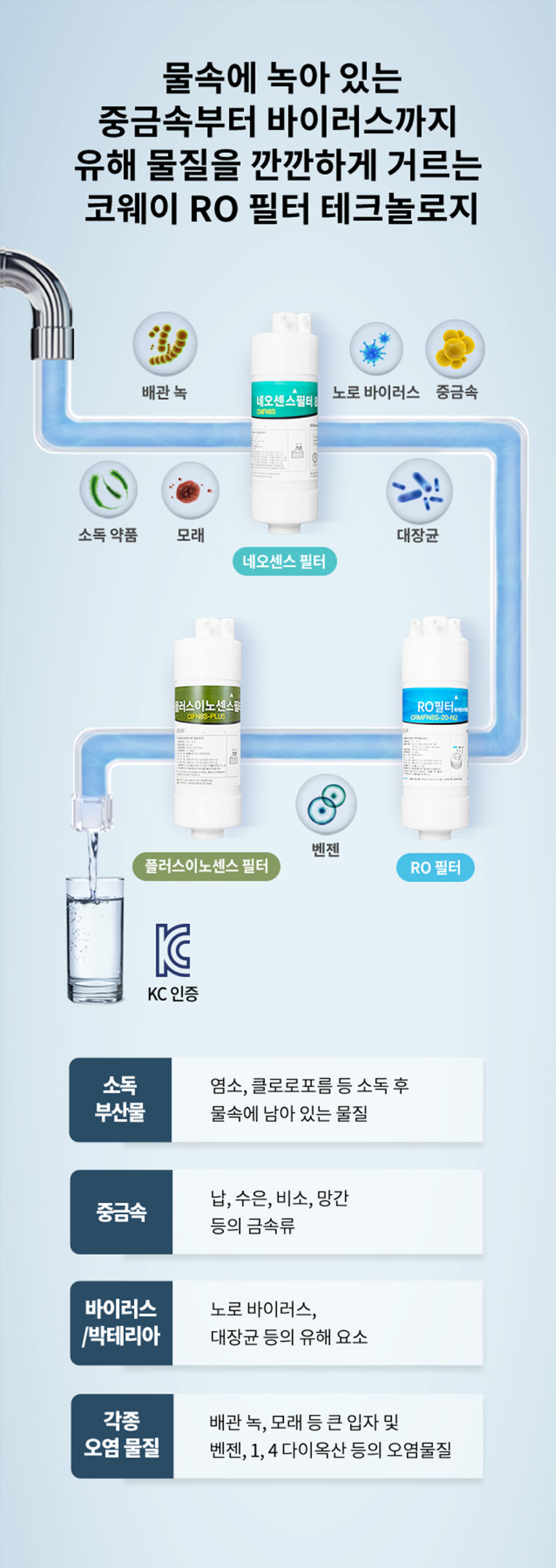 코웨이 CP-6340L 코웨이 엘리트 정수기 상세이미지 3