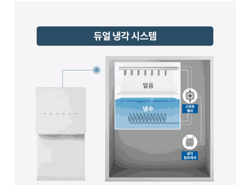 코웨이 CHPI-7521L 코웨이 얼음정수기 RO 상세이미지 8