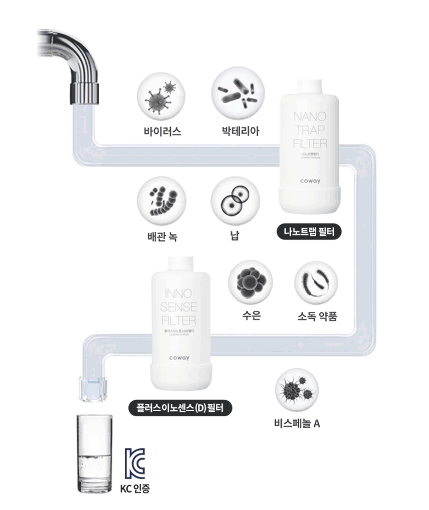 코웨이 P-2200N 코웨이 스위치 정수기 상세이미지 10
