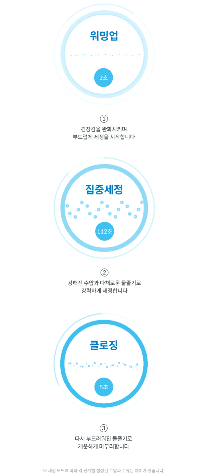코웨이 BAS47-A 코웨이 스스로케어 비데 리모트 2 상세이미지 14